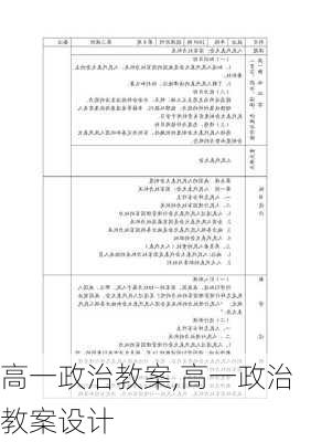 高一政治教案,高一政治教案设计-第2张图片-星梦范文网