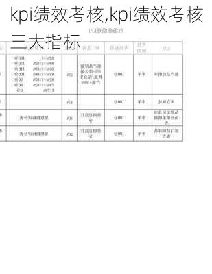 kpi绩效考核,kpi绩效考核三大指标