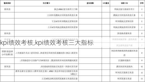 kpi绩效考核,kpi绩效考核三大指标-第2张图片-星梦范文网