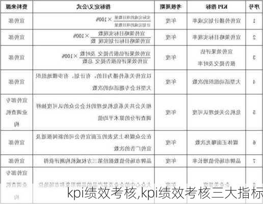 kpi绩效考核,kpi绩效考核三大指标-第3张图片-星梦范文网