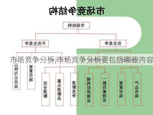 市场竞争分析,市场竞争分析要包括哪些内容-第2张图片-星梦范文网