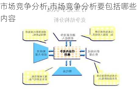 市场竞争分析,市场竞争分析要包括哪些内容-第3张图片-星梦范文网