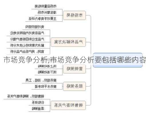 市场竞争分析,市场竞争分析要包括哪些内容