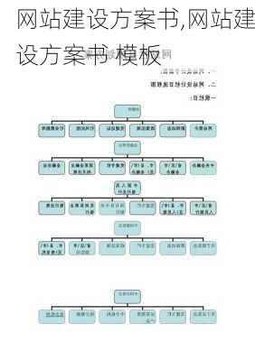 网站建设方案书,网站建设方案书 模板-第3张图片-星梦范文网