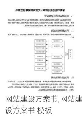 网站建设方案书,网站建设方案书 模板