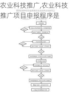 农业科技推广,农业科技推广项目申报程序是