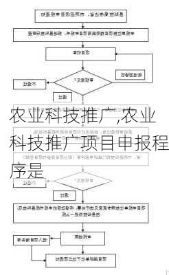 农业科技推广,农业科技推广项目申报程序是-第3张图片-星梦范文网