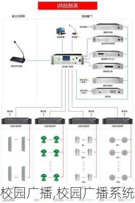 校园广播,校园广播系统-第2张图片-星梦范文网