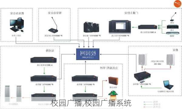 校园广播,校园广播系统