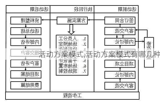 活动方案模式,活动方案模式有哪几种