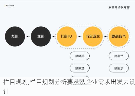 栏目规划,栏目规划分析要从从企业需求出发去设计-第2张图片-星梦范文网