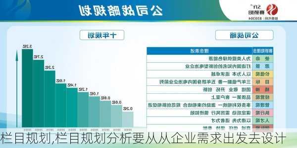 栏目规划,栏目规划分析要从从企业需求出发去设计-第3张图片-星梦范文网