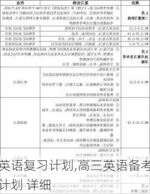 英语复习计划,高三英语备考计划 详细-第2张图片-星梦范文网