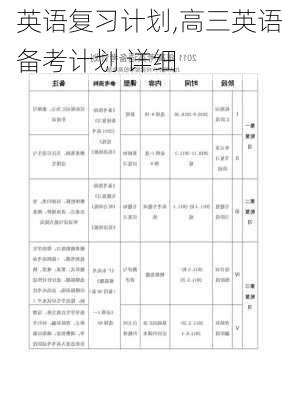 英语复习计划,高三英语备考计划 详细-第3张图片-星梦范文网