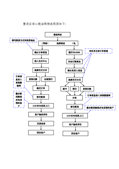 网络平台推广,网络平台推广的工作流程-第2张图片-星梦范文网