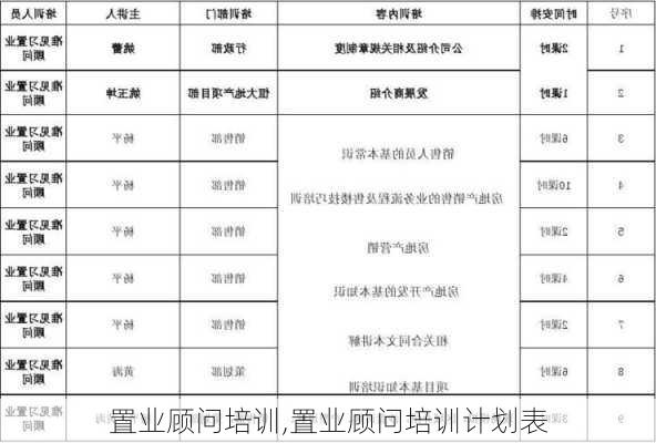 置业顾问培训,置业顾问培训计划表-第2张图片-星梦范文网