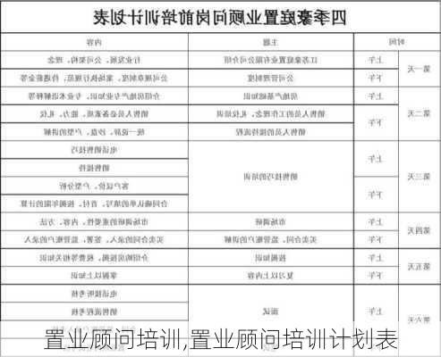 置业顾问培训,置业顾问培训计划表-第1张图片-星梦范文网