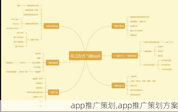 app推广策划,app推广策划方案-第3张图片-星梦范文网