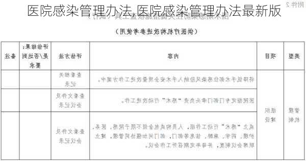 医院感染管理办法,医院感染管理办法最新版