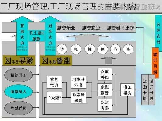 工厂现场管理,工厂现场管理的主要内容-第2张图片-星梦范文网