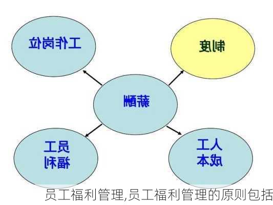 员工福利管理,员工福利管理的原则包括-第2张图片-星梦范文网