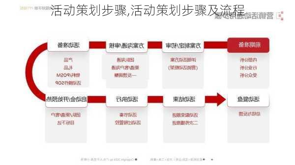 活动策划步骤,活动策划步骤及流程