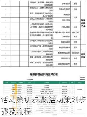 活动策划步骤,活动策划步骤及流程-第2张图片-星梦范文网