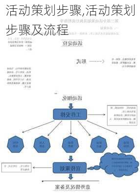 活动策划步骤,活动策划步骤及流程-第3张图片-星梦范文网