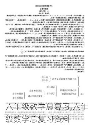 六年级数学总复习,六年级数学总复习资料-第2张图片-星梦范文网