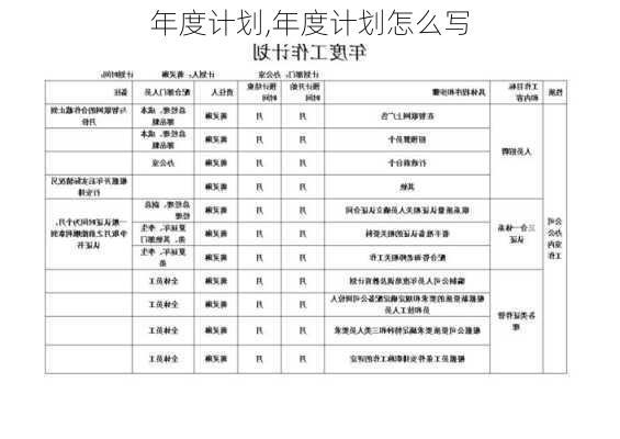 年度计划,年度计划怎么写-第2张图片-星梦范文网