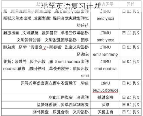 小学英语复习计划,-第3张图片-星梦范文网