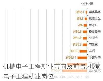 机械电子工程就业方向及前景,机械电子工程就业岗位