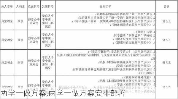 两学一做方案,两学一做方案安排部署