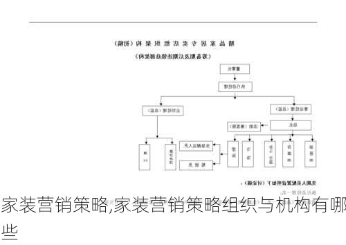 家装营销策略,家装营销策略组织与机构有哪些