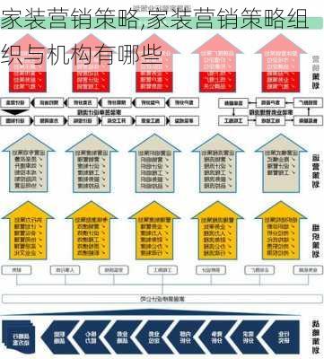 家装营销策略,家装营销策略组织与机构有哪些-第2张图片-星梦范文网