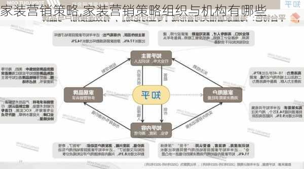 家装营销策略,家装营销策略组织与机构有哪些-第3张图片-星梦范文网