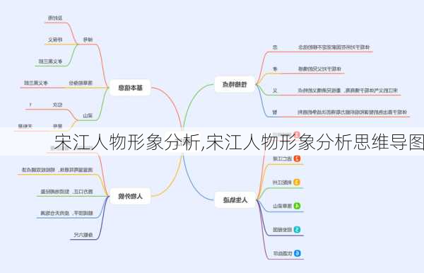 宋江人物形象分析,宋江人物形象分析思维导图-第2张图片-星梦范文网