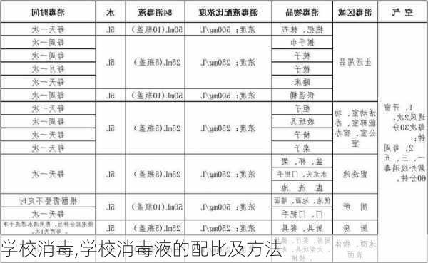 学校消毒,学校消毒液的配比及方法