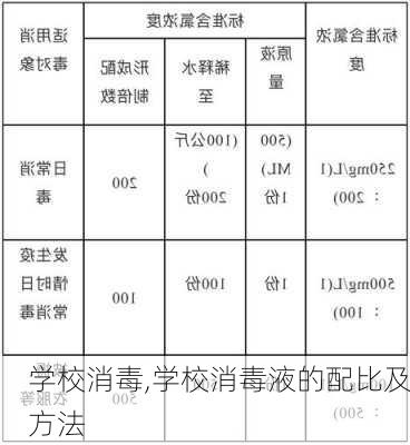 学校消毒,学校消毒液的配比及方法-第2张图片-星梦范文网