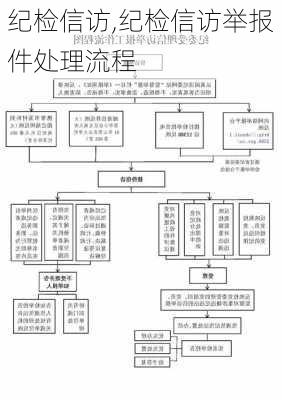 纪检信访,纪检信访举报件处理流程-第3张图片-星梦范文网