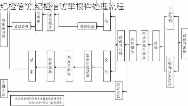 纪检信访,纪检信访举报件处理流程-第2张图片-星梦范文网