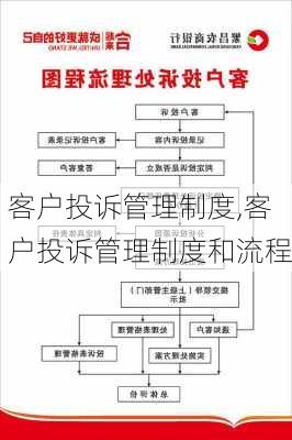 客户投诉管理制度,客户投诉管理制度和流程