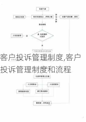 客户投诉管理制度,客户投诉管理制度和流程-第2张图片-星梦范文网