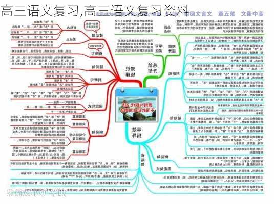 高三语文复习,高三语文复习资料