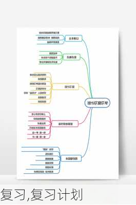 复习,复习计划-第3张图片-星梦范文网