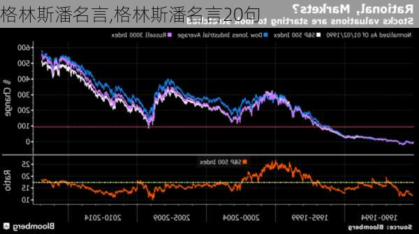 格林斯潘名言,格林斯潘名言20句