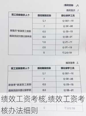 绩效工资考核,绩效工资考核办法细则-第3张图片-星梦范文网