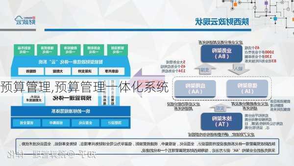 预算管理,预算管理一体化系统-第3张图片-星梦范文网