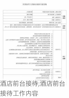 酒店前台接待,酒店前台接待工作内容-第3张图片-星梦范文网