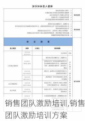 销售团队激励培训,销售团队激励培训方案